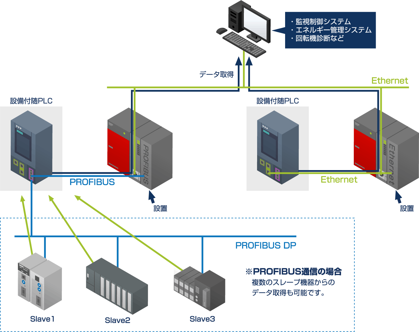 システム構成例