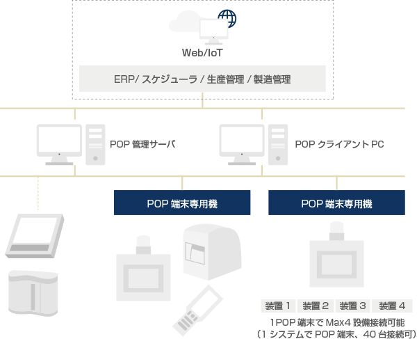 システム例