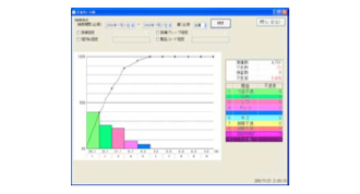 POP管理サーバ機能