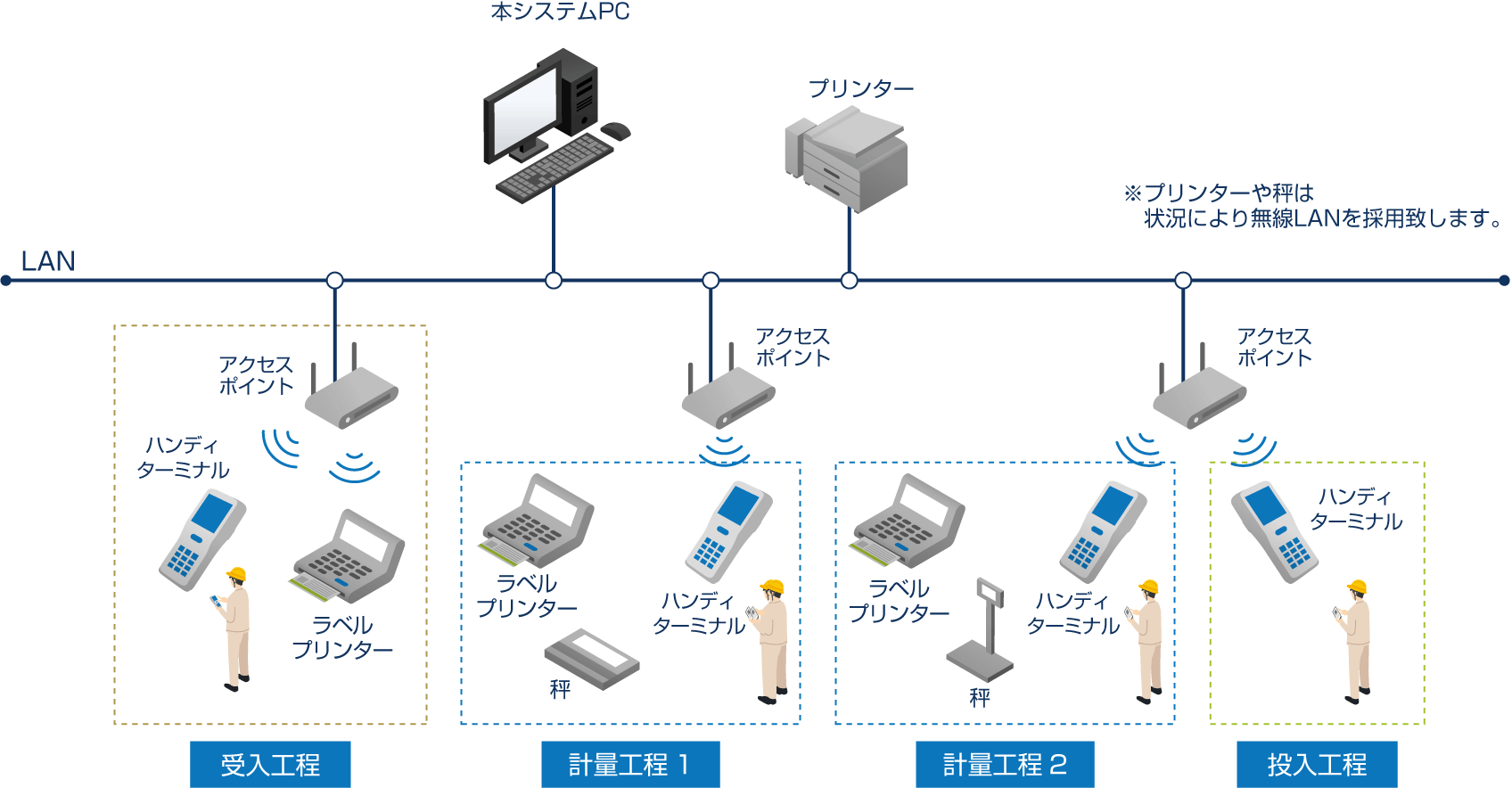 システム構成例