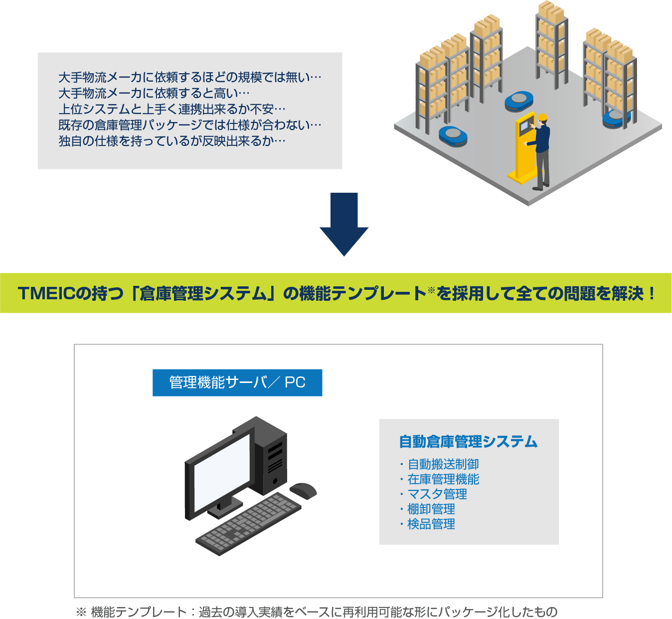 倉庫管理システム 倉庫Producer