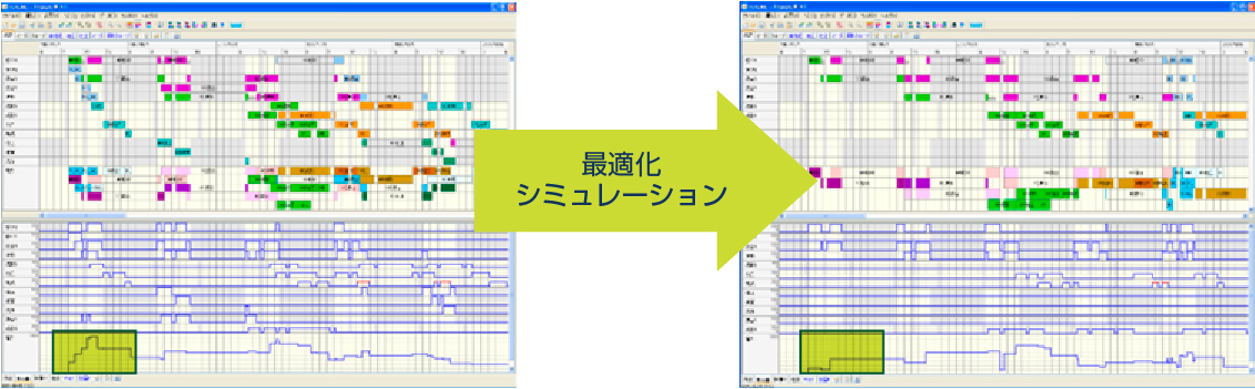 ユーティリティ最適運用計画