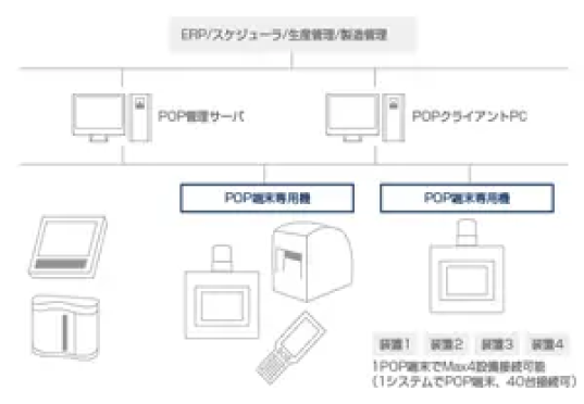 POPシステム