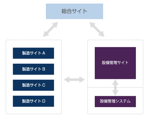 サイト構成