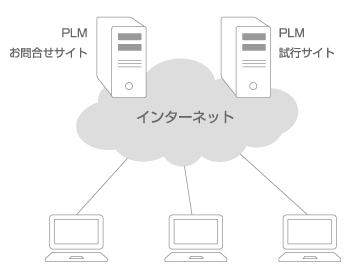 サポート体制