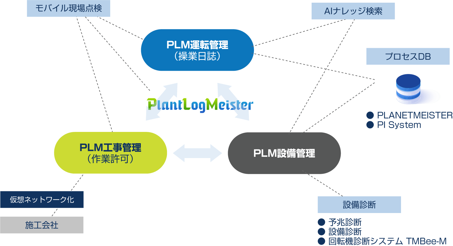 PlantLogMeisterの概要