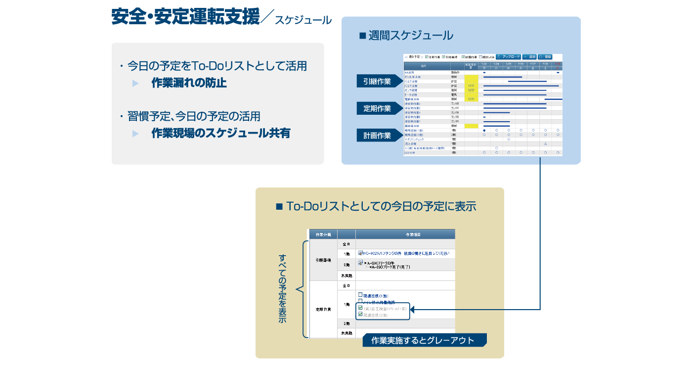 安全・安定運転支援