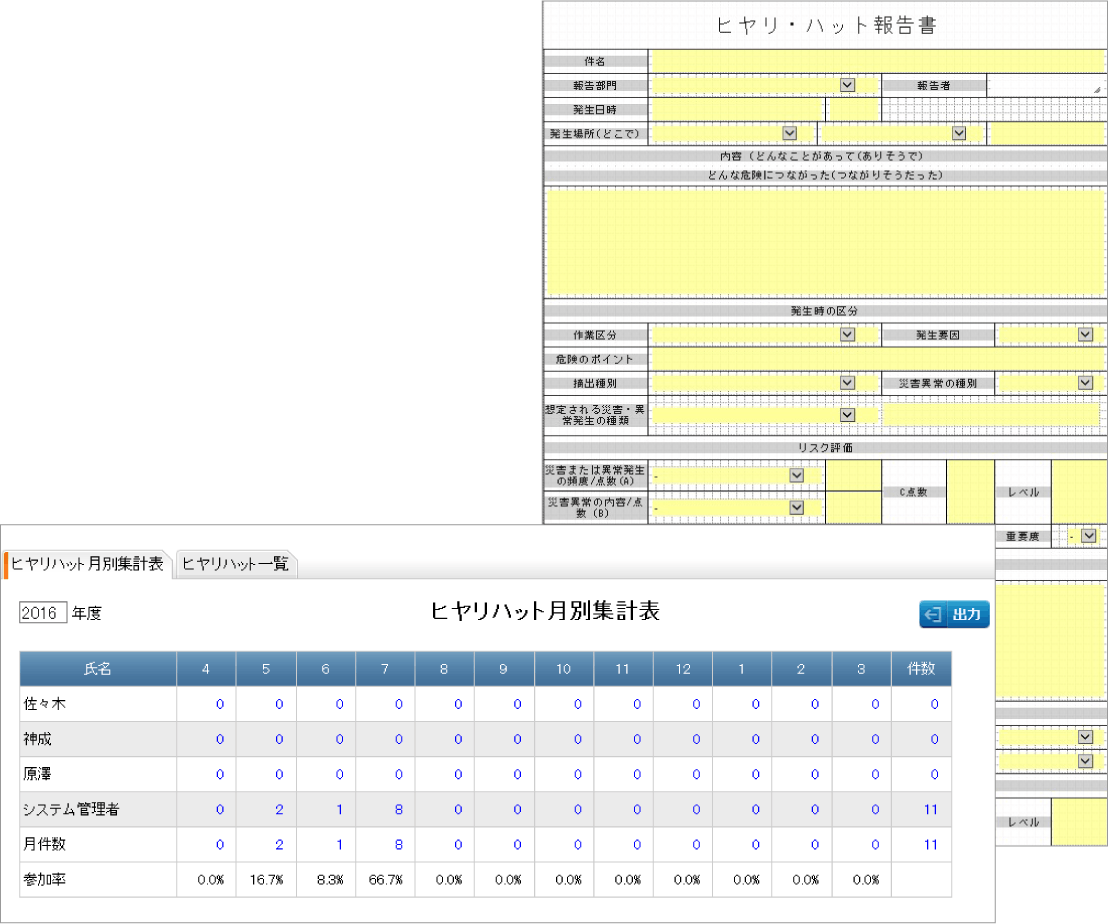 ヒヤリハット管理機能