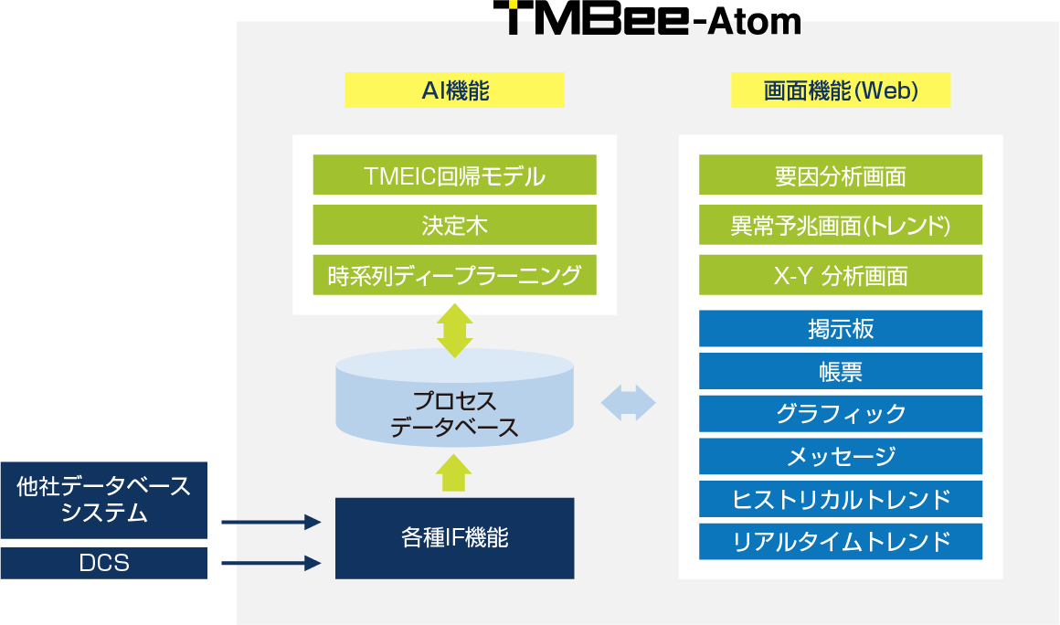 機能概要