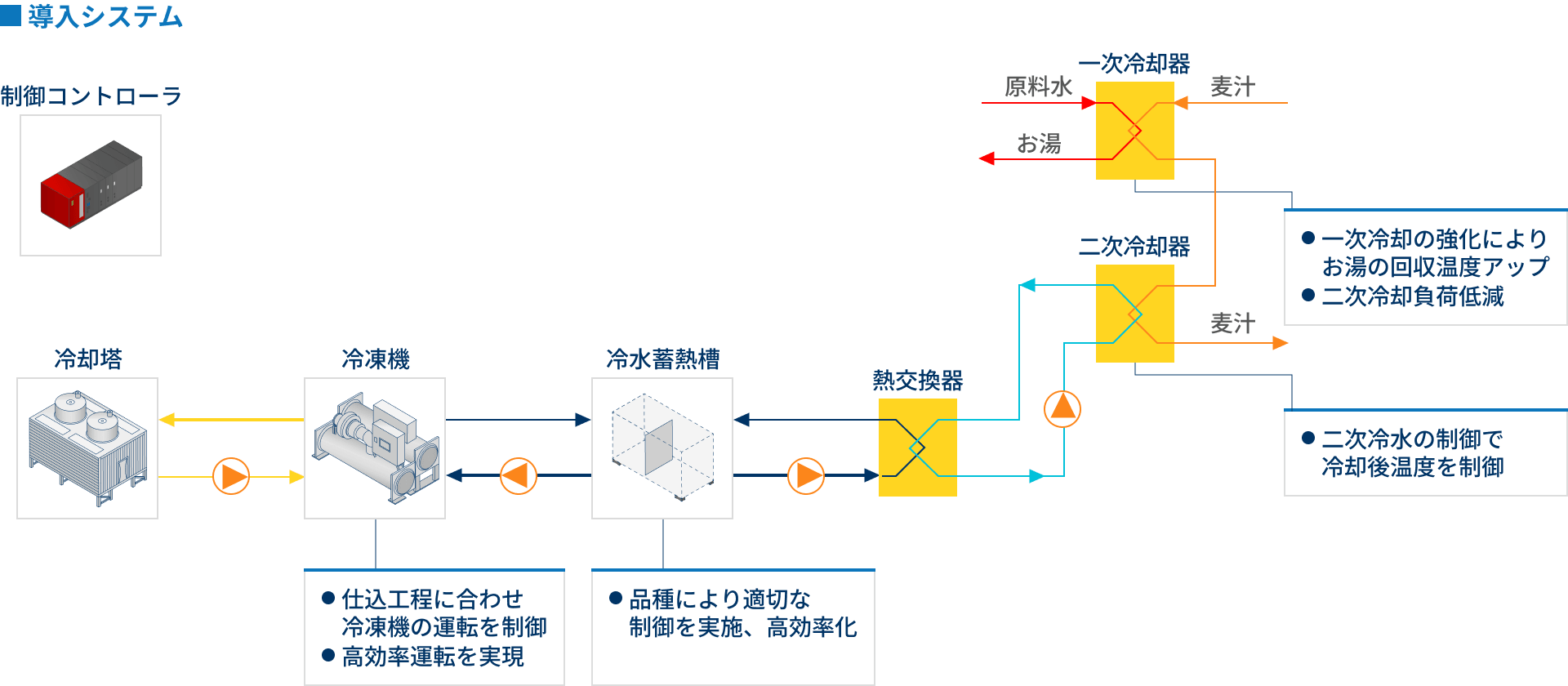 省エネ事例1：オリオン株式会社の省エネ例