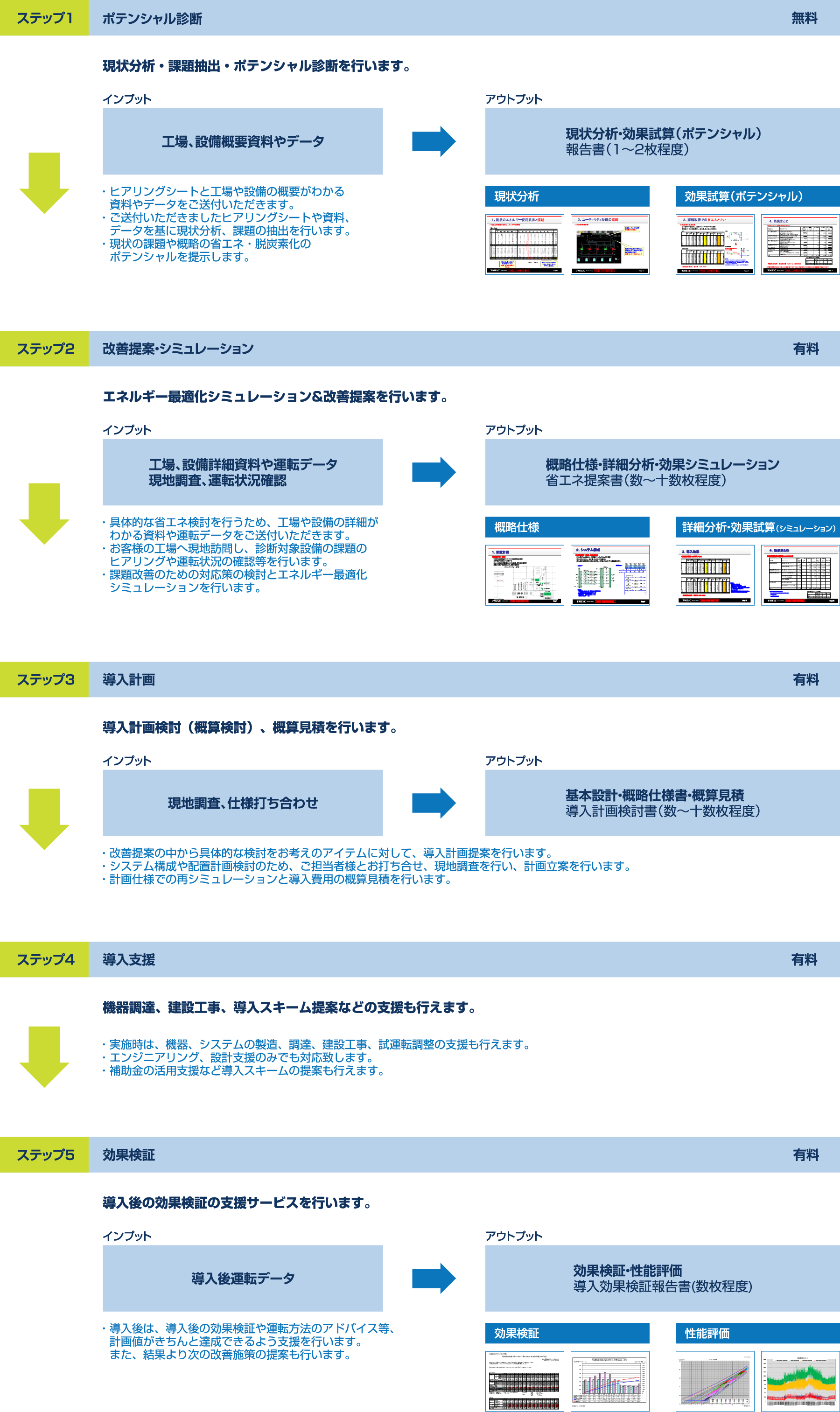 診断サービスの流れ