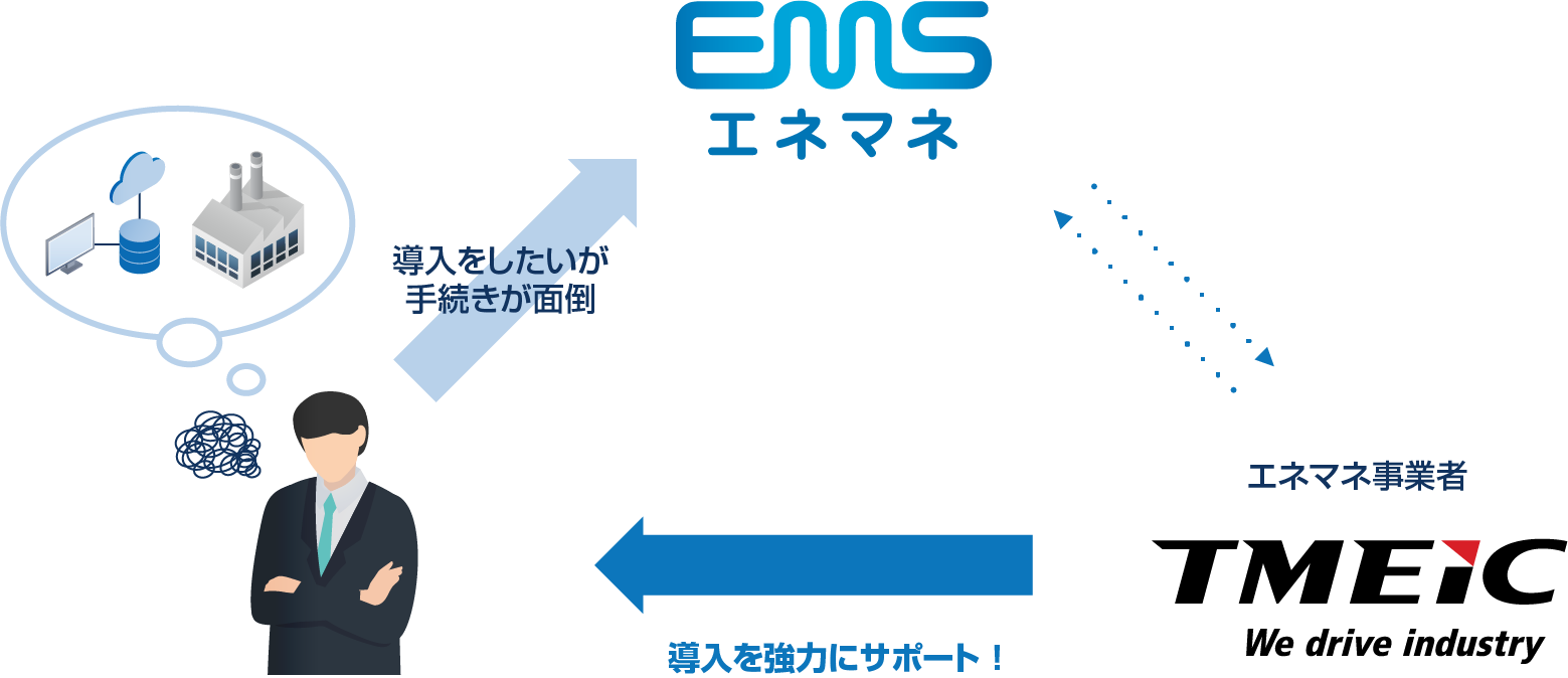 TMEIC活用メリット