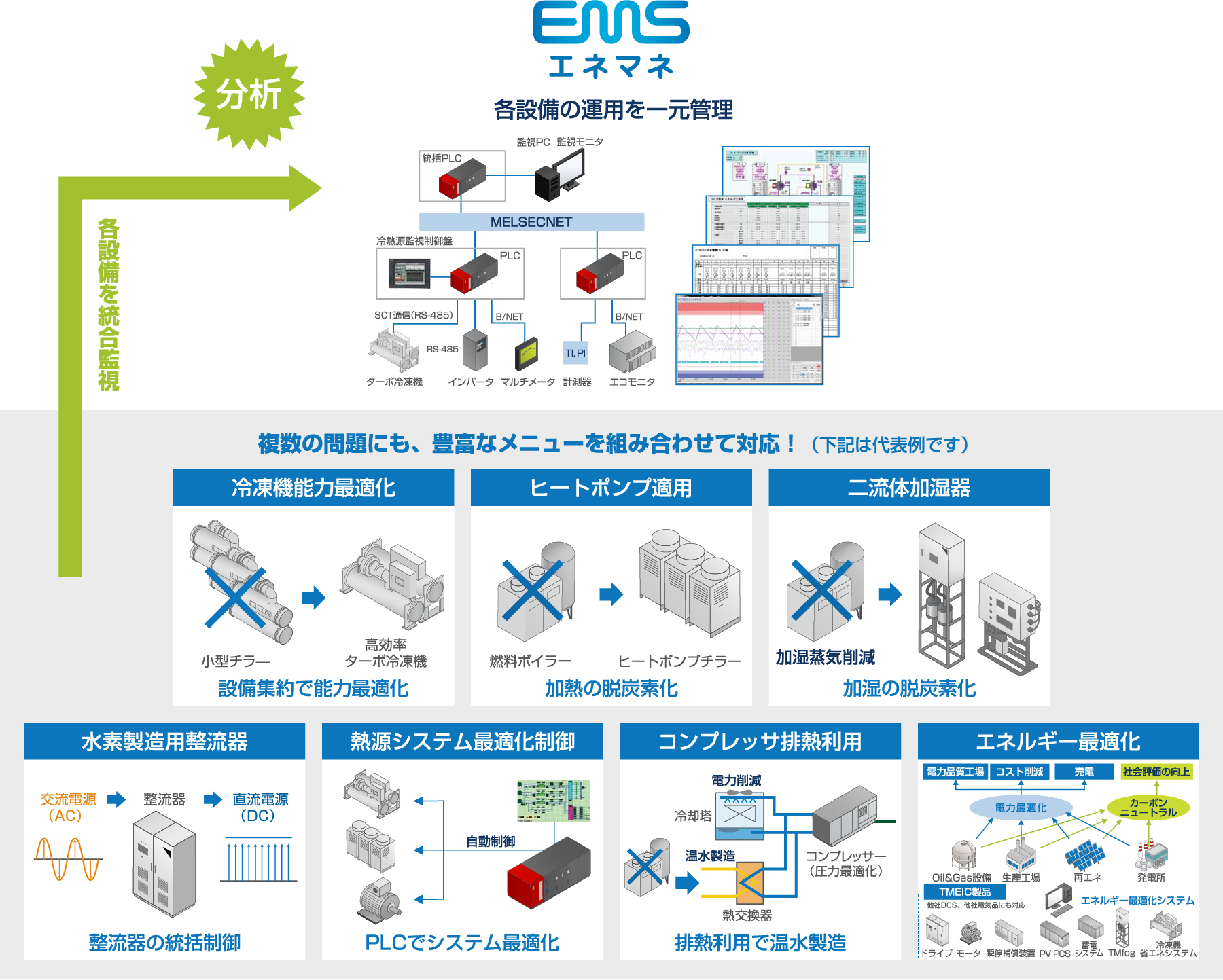 エネルギー最適化支援サービスメニュー