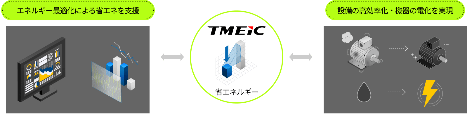 省エネルギー