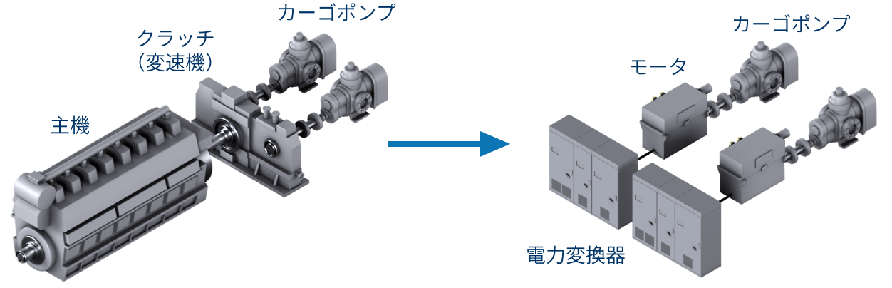 カーゴポンプ電動化