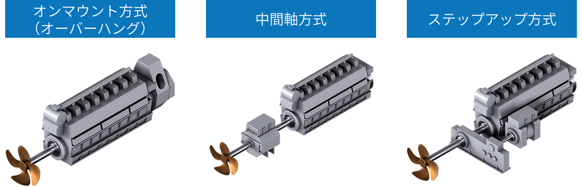 軸発電システム