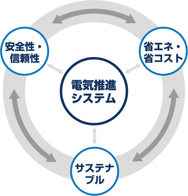 電気推進システム