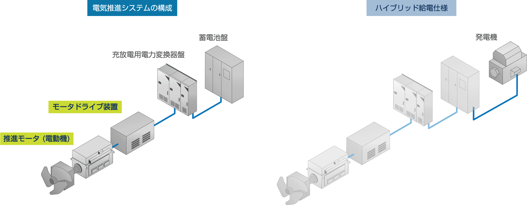 電気推進システム