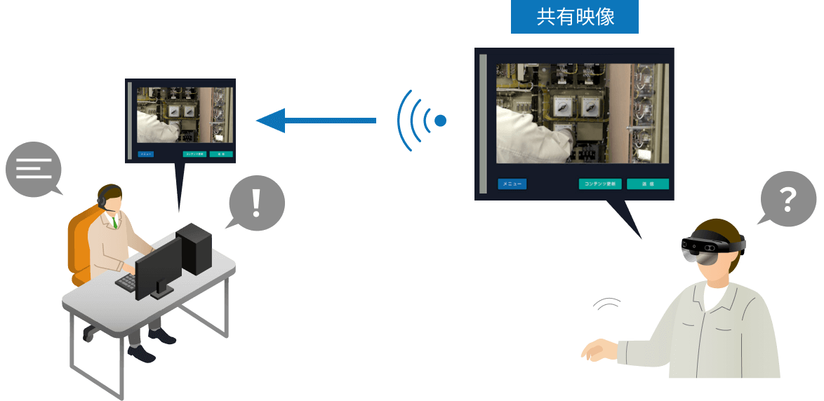 リモートメンテナンス
