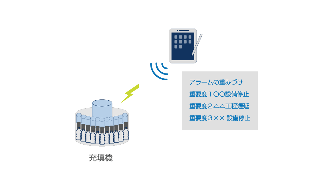 充填機停止復旧支援ソリューション