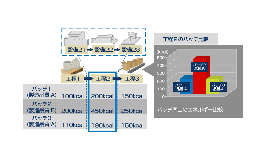 エネルギー管理 解析支援ツール