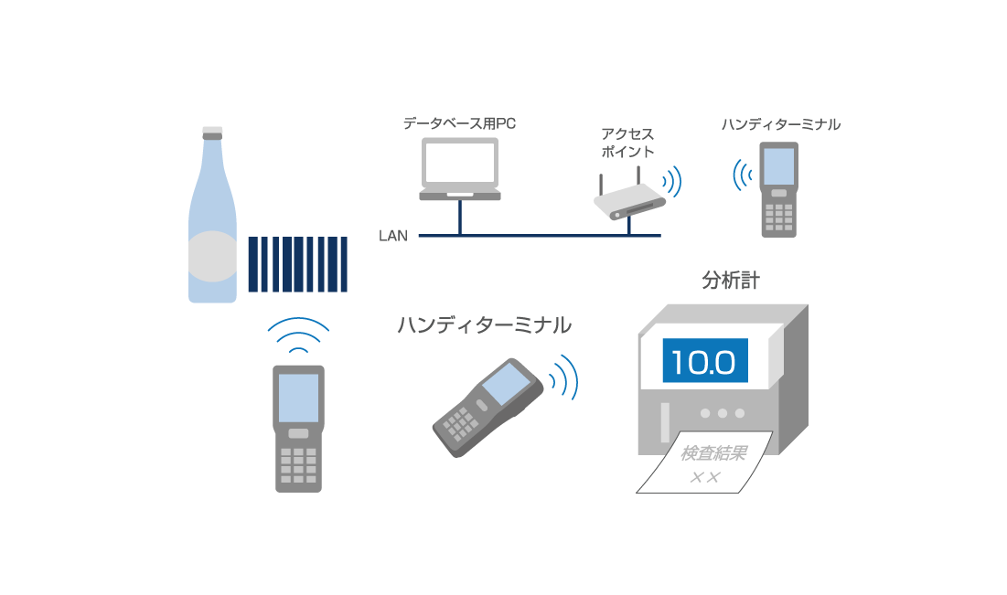 分析計自動読み取りシステム