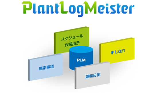 PLM（PlantLogMeister：電子操業日誌）