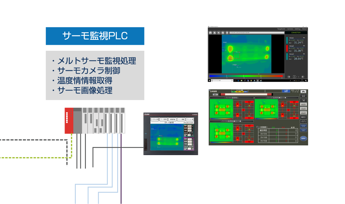 ホットメルトサーモ監視