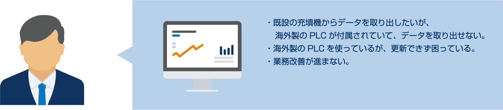 操業現場の課題