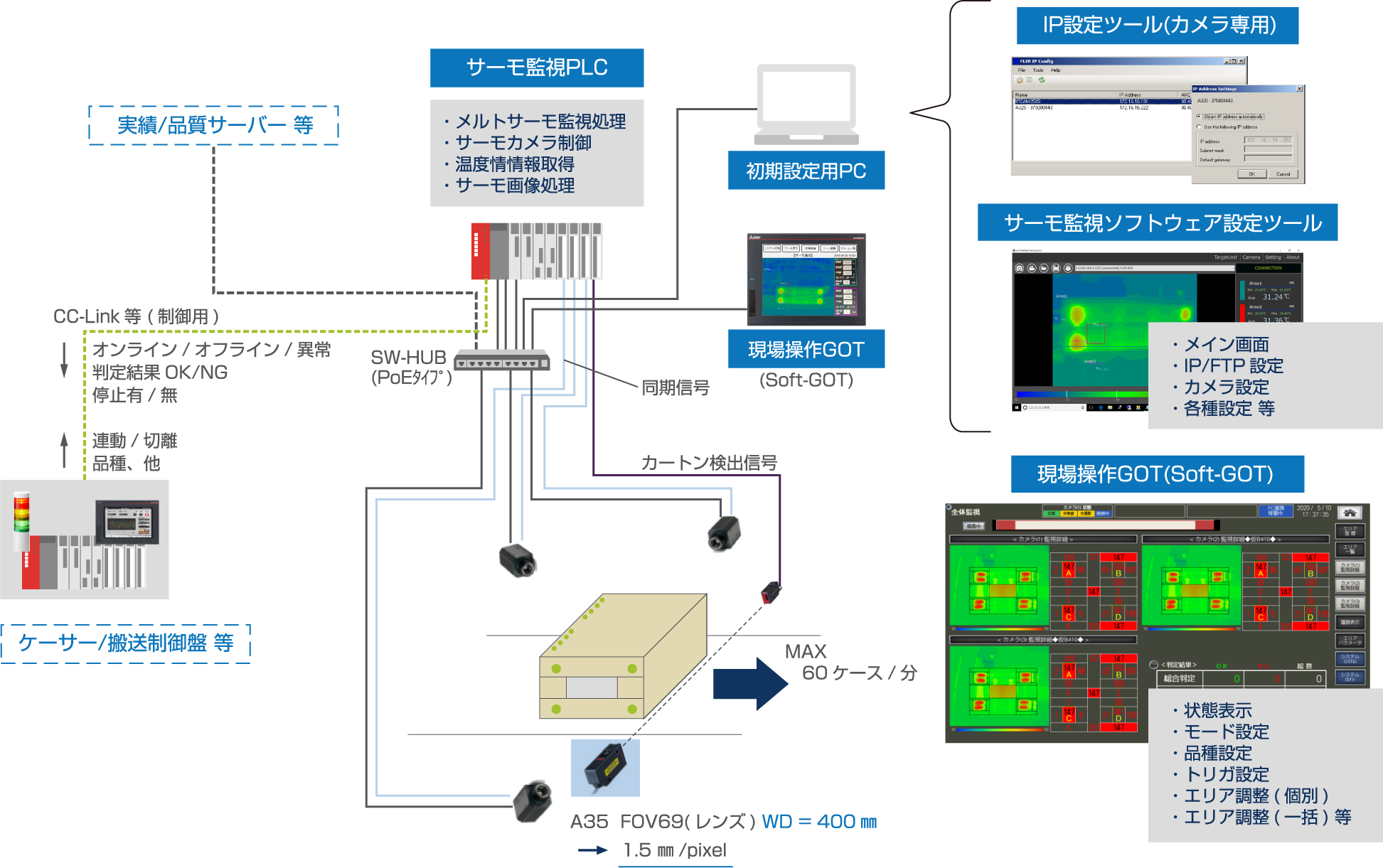 システム例と機能