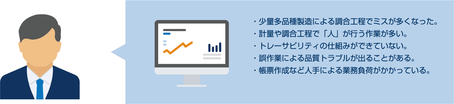 操業現場の課題