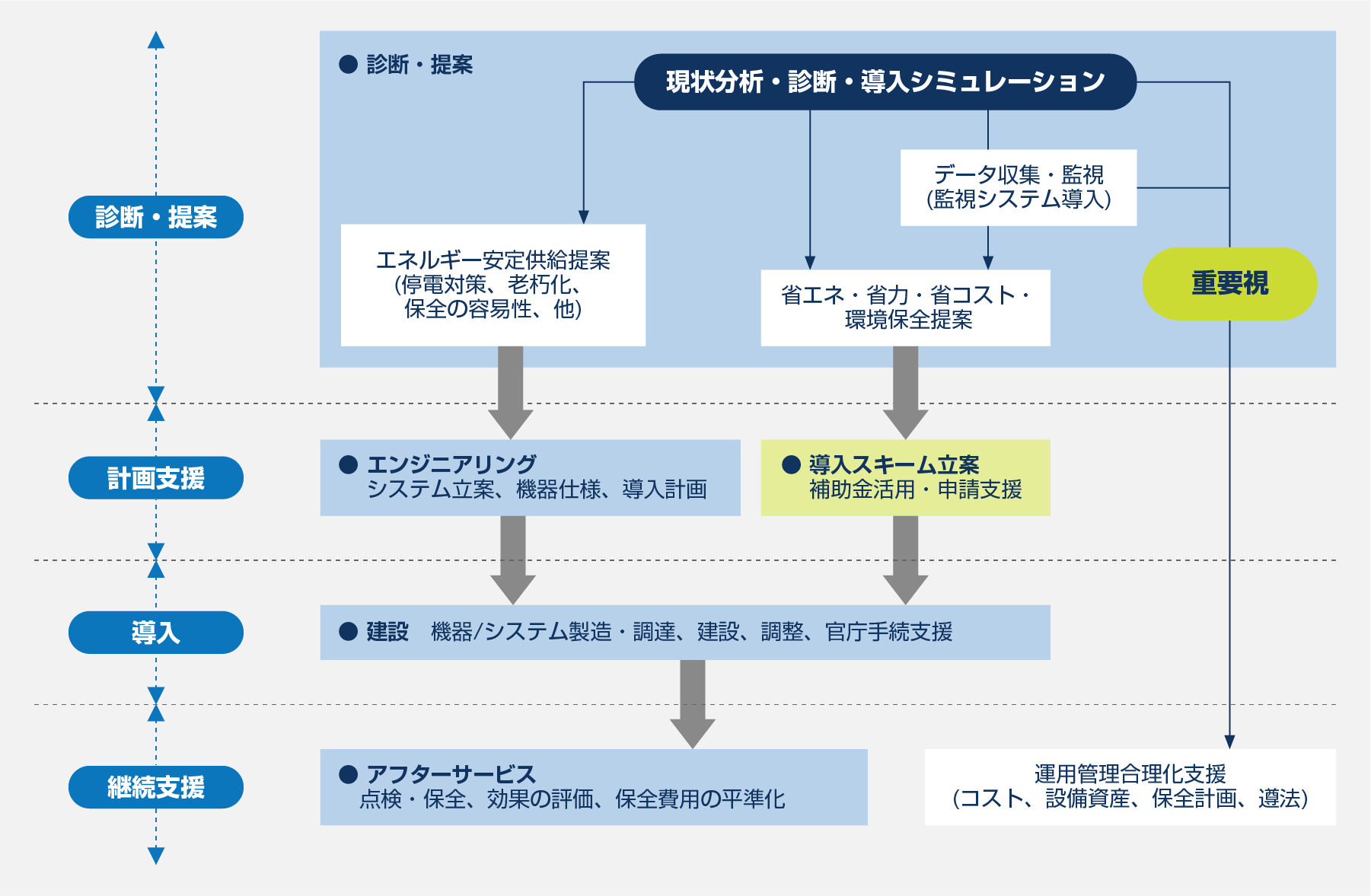 導入プロセス