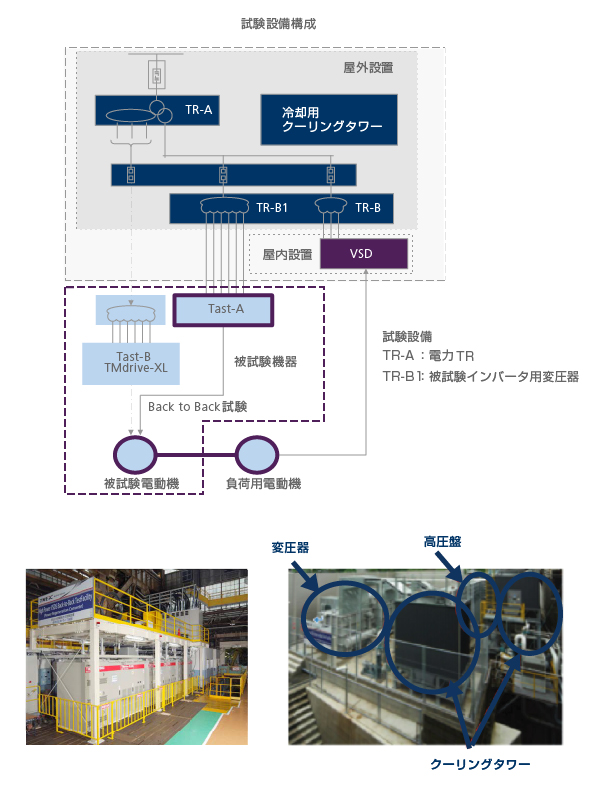 試験設備構成