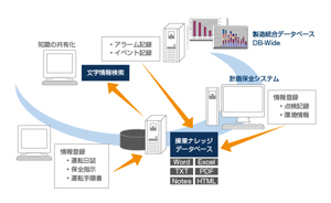 ナレッジマネジメントシステム