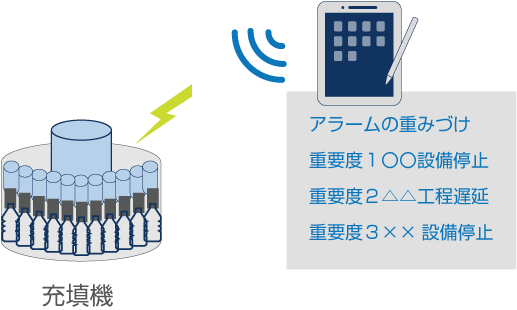 充填機停止復旧支援ソリューション