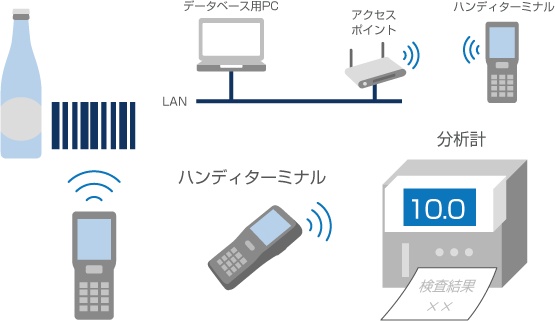 分析計自動読み取りシステム