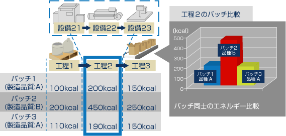 エネルギー管理 解析支援ツール