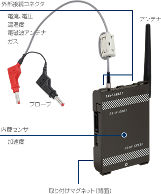 センサ本体