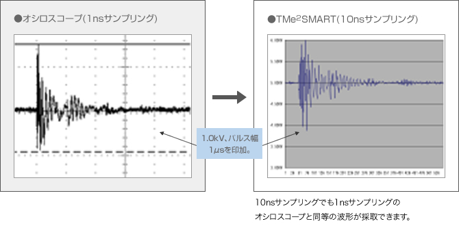 収集と解析