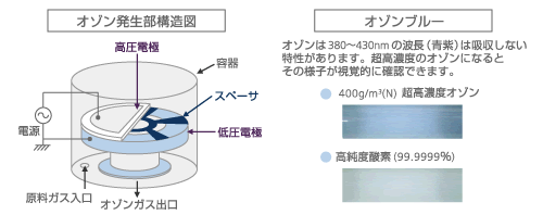 国際規格に対応