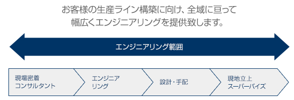 各種実績のご紹介