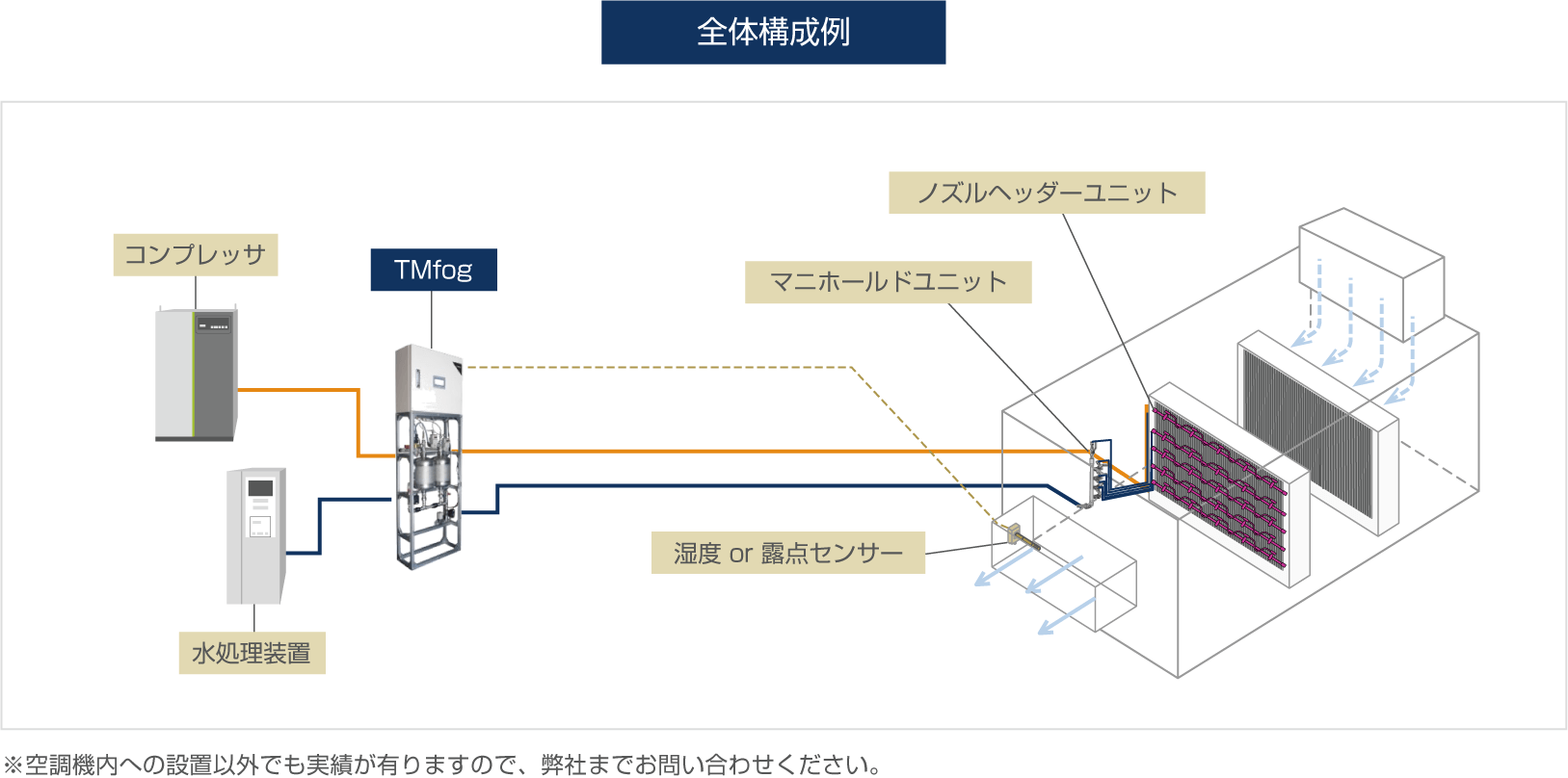 全体構成例