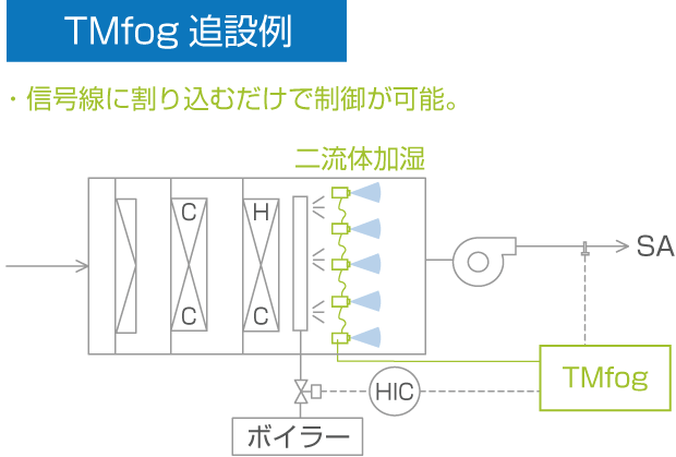 TMfog追加制御例