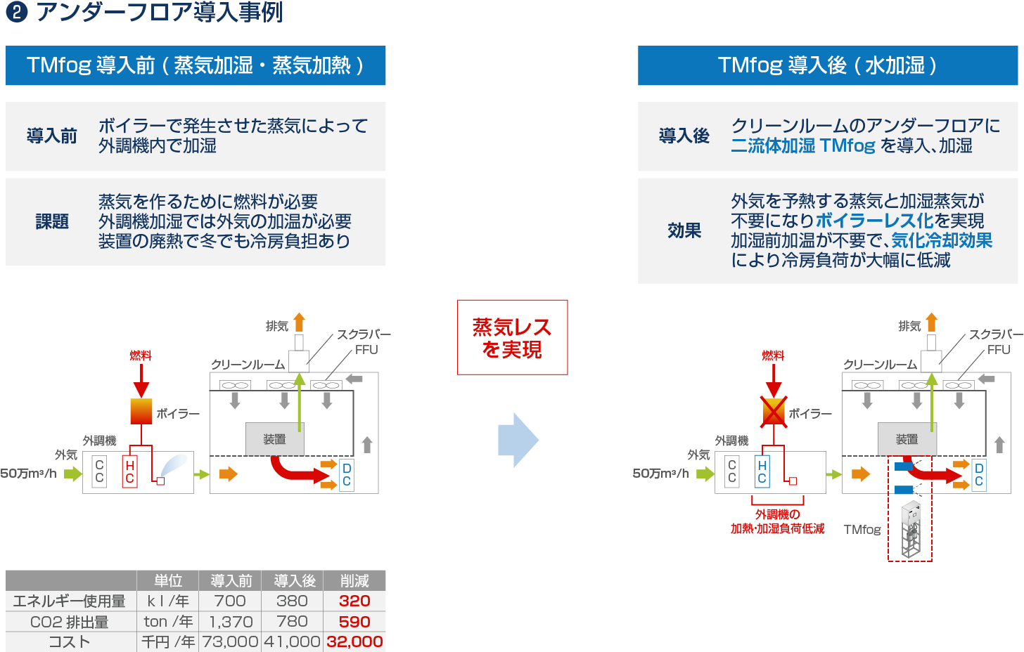 二流体加湿器 (TMfog)