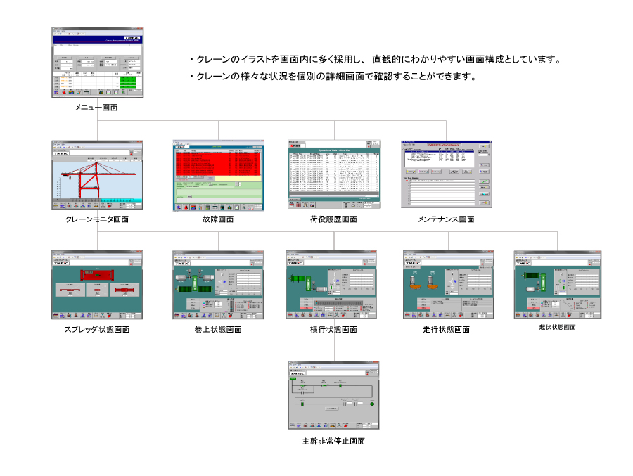 クレーンモニタリングシステムの画面イメージ