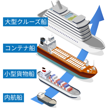 幅広い容量ラインアップ