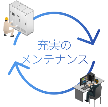 カスタマーファーストなサービス