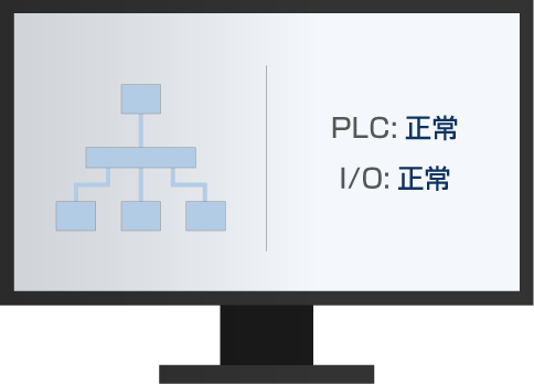 システム監視
