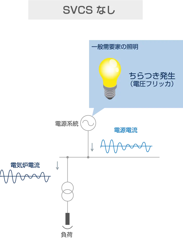 SVCSなし