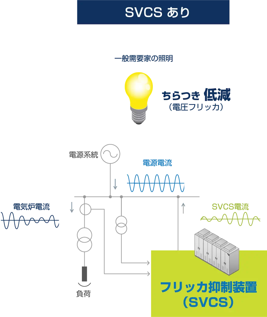 SVCSあり